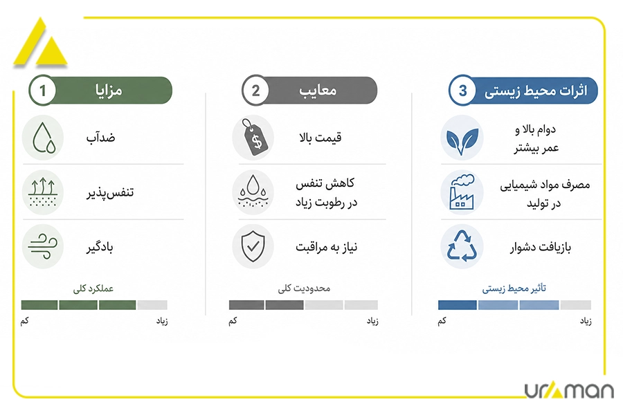 مزایا و معایب پارچه گورتکس
