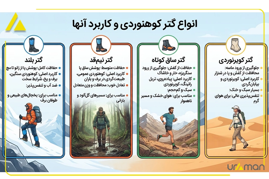 انواع گتر کوهنوردی و کاربرد