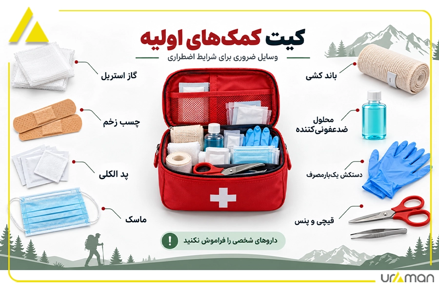 کیت کمک اولیه