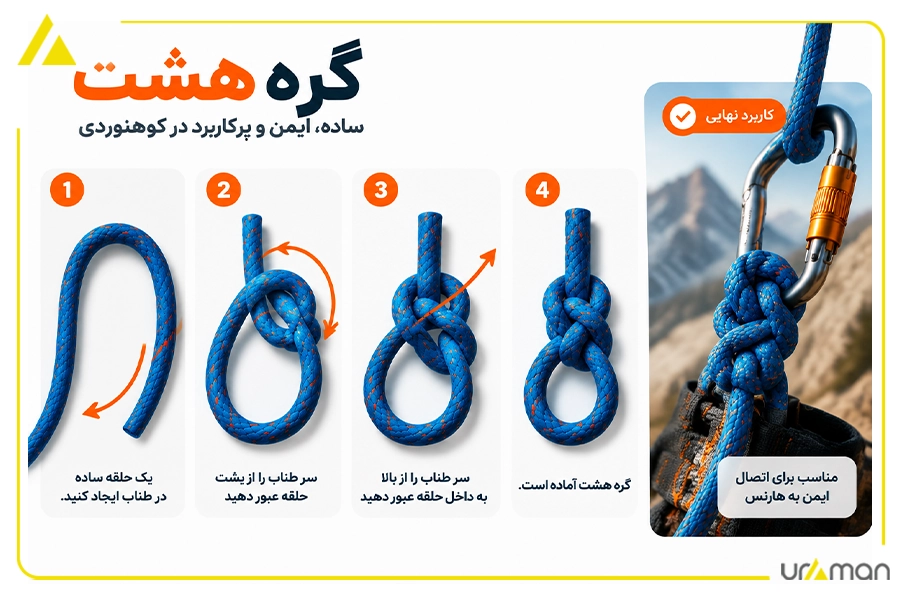 آموزش گره هشت طناب کوهنوردی 