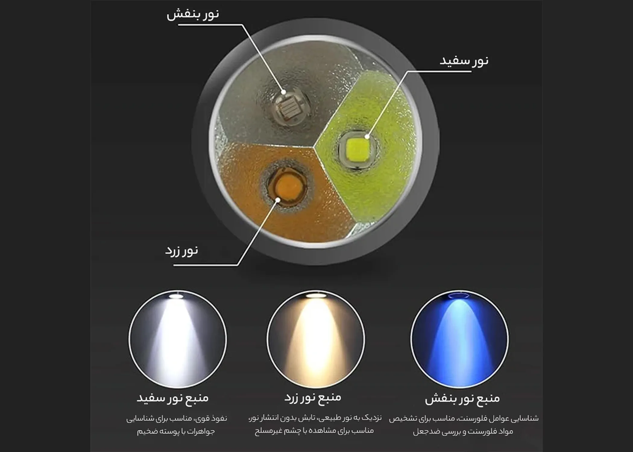 Smallsun UV-36F Flashlight